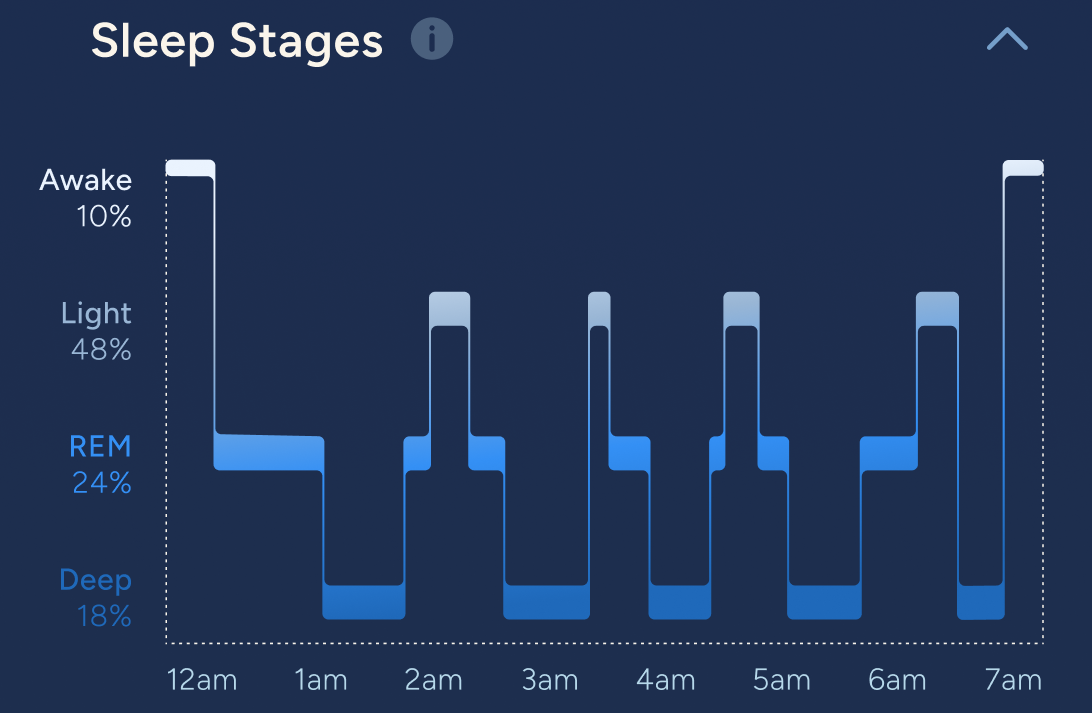 Measuring Sleep with Elemind